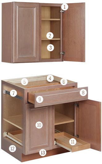 cabinet-construction-masterpiece-numbers